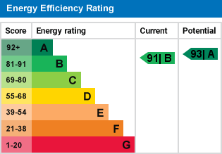 EPC Graph