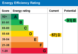 EPC Graph