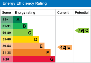 EPC Graph