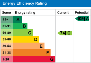 EPC Graph