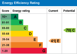 EPC Graph